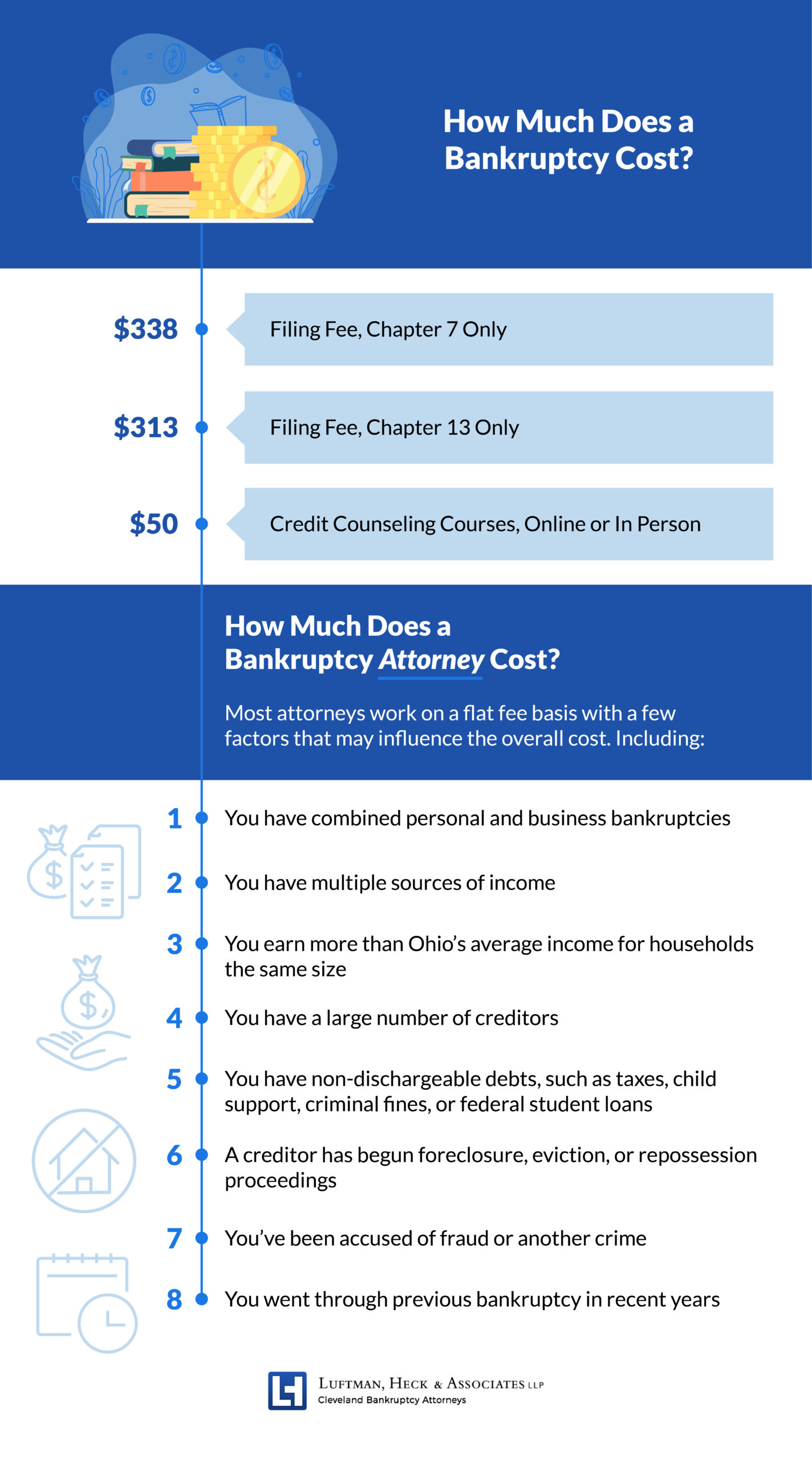 How Much Does a Bankruptcy Attorney Cost? - Cleveland Ohio ...